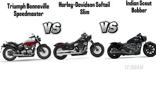 Triumph Bonneville Speedmaster vs HarleyDavidson Softail Slim vs Indian Scout Bobber 🔥 [upl. by Maer]