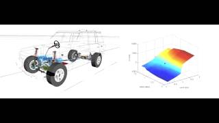 SIMULIA SIMPACK  Jaguar Landrover [upl. by Ellehsar]