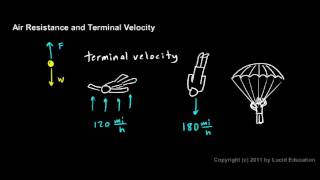 Physical Science 26f  Terminal Velocity [upl. by Leunamne788]