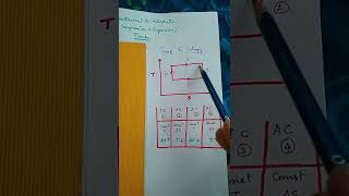 Isothermal amp Adiabatic tricks compression amp expantion T vs S [upl. by Ric789]