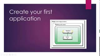 Your First JavaFX Application [upl. by Barbette]