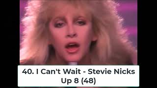 Billboard Top 40 Hits  March 8 1986 [upl. by Flanders463]