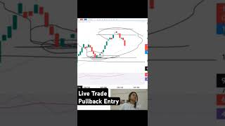 Pull back entry plan🎯 pullbacksetup scalpinglive [upl. by Ahsinik]