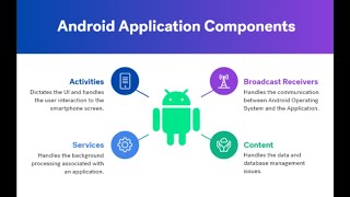 Android Components Attacks and Firebase Misconfiguration 3 [upl. by Spalding874]