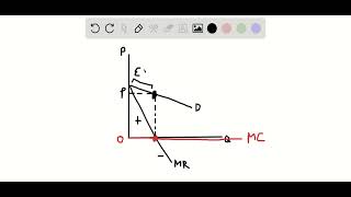 Suppose a monopolist owns a mineral spring Answer and demonstrate each of the following [upl. by Wemolohtrab499]