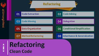 Clean Code  Refactoring  Course Overview [upl. by Atul732]