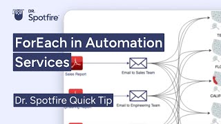 Spotfire Automation Services  ForEach [upl. by Isyak]