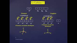 THEME 1 Cristallographie Cap 4 Cristaux covalents [upl. by Ingaberg885]