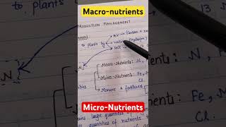 Macronutrients amp MicroNutrients class 9th Biology [upl. by Chellman]