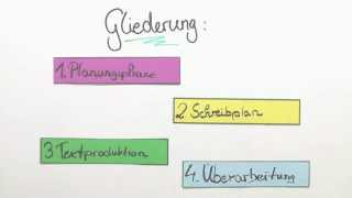 Schreibplan  Deutsch  Methoden [upl. by Toscano885]