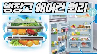 냉동 에어컨의 원리  냉장고의 원리  냉동의 원리  현열 잠열 Refrigeration  LATENT HEAT MEANING [upl. by Dewey]