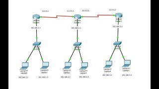 Connecting 3 routers in Cisco Packet Tracer [upl. by Htir]