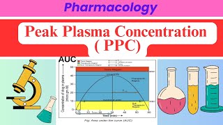 Peak plasma concentration  Therapeutic region  AUC score  C max  Tmax  PPC  pharmacology [upl. by Aitel]