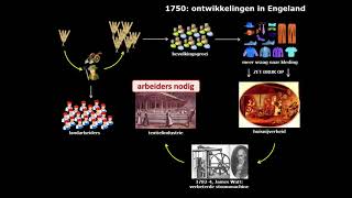 Tijdvak 8 industriële revolutie [upl. by Adav559]