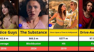 MargaretQualley All Hit and Flop Movies List  The Substance [upl. by Ettenor30]