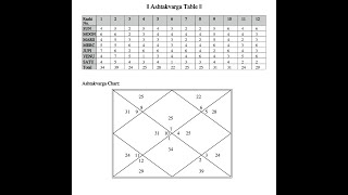 Unveiling the Secrets of Ashtakvarga A Powerful Tool in Vedic Astrology [upl. by Samtsirhc]