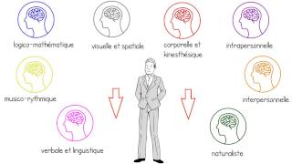 Plus efficace grâce à la théorie des intelligences multiples [upl. by Aenitsirhc804]