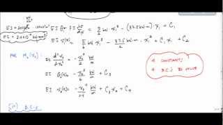 Slope and Deflection Double Integration Method  Problem 1  Slope and Deflection of Beams [upl. by Glen]