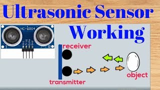 Ultrasonic sensor working principle  How does HCSR04 Work [upl. by Yacov259]