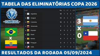 Tabela de Classificação Eliminatórias da Copa do Mundo 2026  América do Sul [upl. by Kacey]