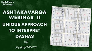 Ashtakavarga  Miserible Years and Dasha Interpretation Part 2  Neeraj Verma [upl. by Yruoc]