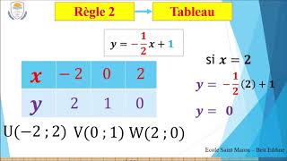 Maths  EB9  Repérage 10  Droites parallèles et droites perpendiculaires [upl. by Fitzgerald]