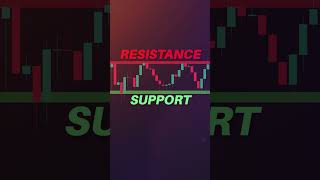 Finding Support amp Resistance Has Never Been so EASY 😏 free [upl. by Vez]