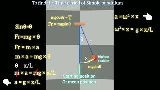 Time period of a simple pendulumPhysics Class 12 [upl. by Melda471]