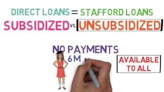 Student Loans 101 Financing Your Education 24 [upl. by Nave]