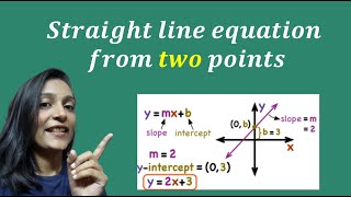 straight lines class 11 [upl. by Philander]