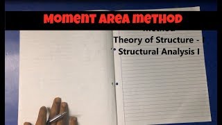 Moment Area Method Basics and Solution  Overhanging Beam  Theory Of Structure I [upl. by Alegnasor870]