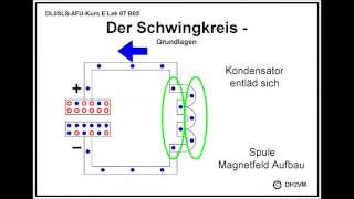 Kurs AFU E07 Der Schwingkreis Vers2 [upl. by Barrus51]