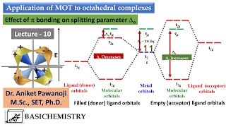 Bonding in Coordination compounds L10 [upl. by Adev]