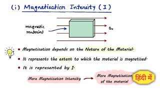 17 Magnetisation Intensity amp Magnetic Susceptibility  12th  Physics Handwritten Notes cbse [upl. by Oiralih]