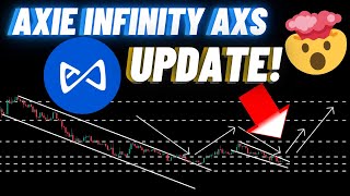 Axie Infinity AXS Crypto Coin Update [upl. by Fleur]