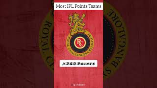 Total Points Of Ipl Teams 😳❤️❤️ shorts cricket ipl [upl. by Gabriello]