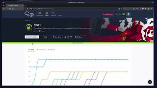 TryHackMe  Reset [upl. by Yssac]