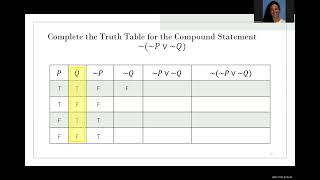 Truth Tables  Negation of NotP OR NotQ [upl. by Yssirk]