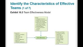 OB Chapter 10 Building Effective Teams [upl. by Yllrebmik206]