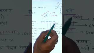 इंदिरा गांधी नहर परियोजना  Indian Geography Notes [upl. by Cirtemed]