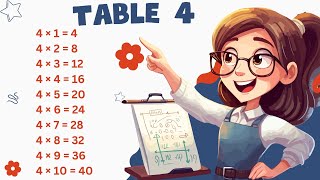 Number 4 Table  2 to 20 Tables in English  2 to 20 Table  Learn Multiplication [upl. by Eislehc]