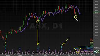 The Downside of Straddled Troughs  Hurst Cycles Market Update  22 April 2024 [upl. by Alves]