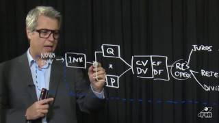 Orçamento e Planejamento Empresarial [upl. by Tse]