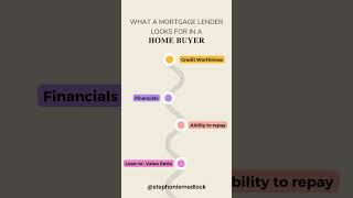 What Mortgage Lenders Really Want The Inside Scoop [upl. by Otrebire240]