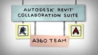 Introducing Autodesk® Revit® Collaboration Suite [upl. by Bride78]