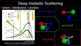 The Structure of the Proton [upl. by Ayekat]