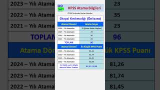 Otopsi Yardımcılığı Mezunlarının Son 4 Yıl Kpss Atama Sayıları ve Puanları kpss keşfet [upl. by Asteria]