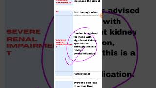 Contraindication of paracetamol nursingshiksha bscnurshing [upl. by Nevuer]