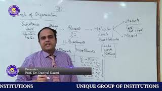 Online lecture Biology F Sc I Batch 1 [upl. by Clayborne]