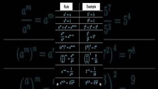 maths mathsrule mathstricks formula ytshorts shorts trnding viralshorts [upl. by Nnodnarb]